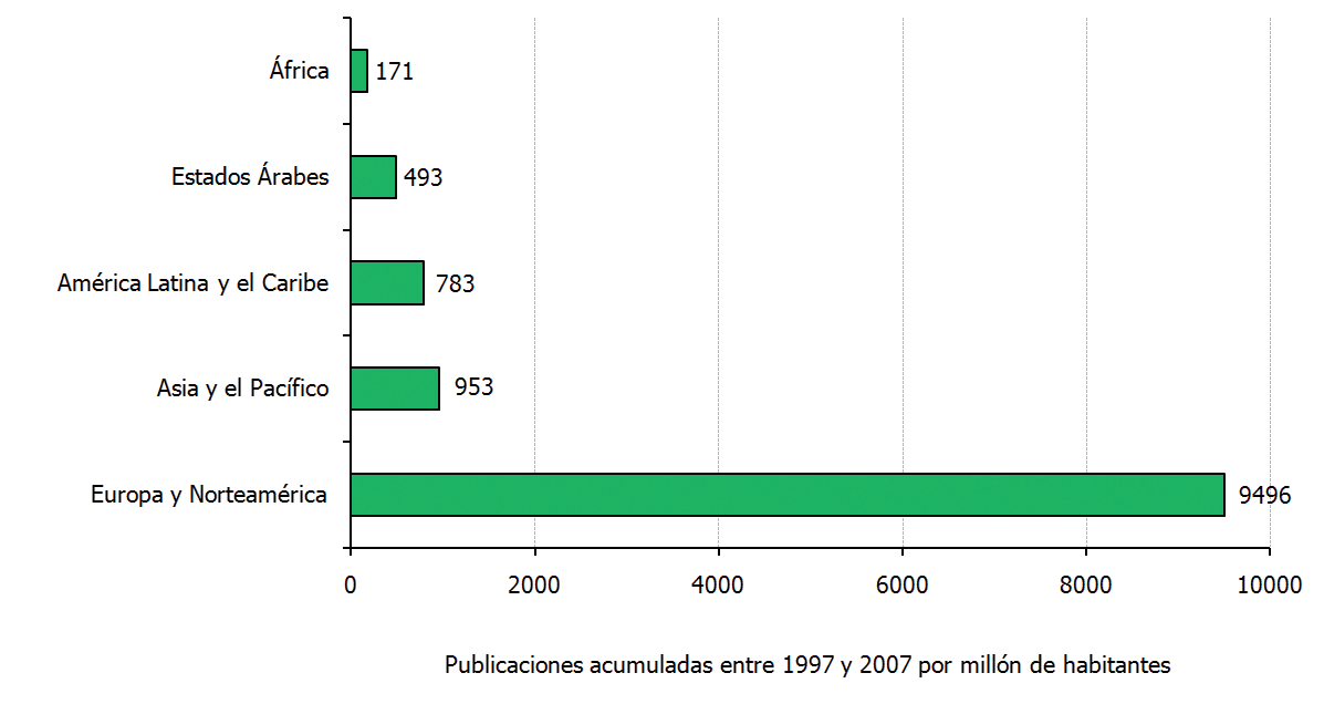 (15%). En ciencias naturales y exactas, medicina y tecnología destacan: INIS con 223 (11%), Zoological Record con 329 (6%) y ASFA con 284 (6%).
