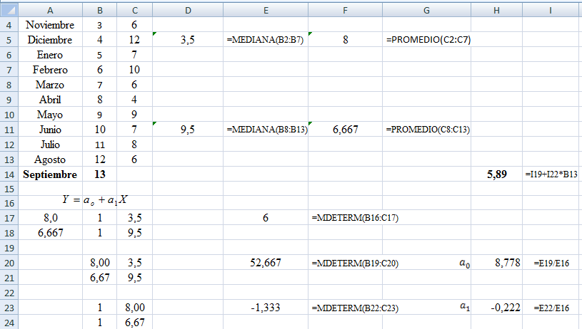 Los cálculos realizados en Excel se muestran en la siguiente figura: 3) La