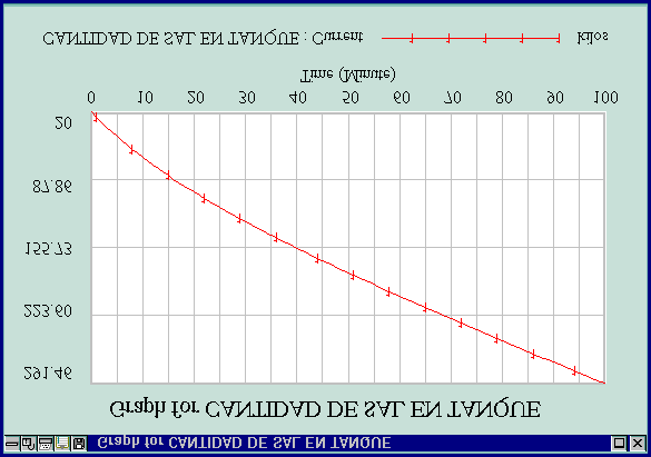 xcv Figura 4.4. Puede comprobarse que dicha gráfica corresponde a la función solución S(t) = 2(50 + t) 80 502 (50 + t) 2 EJERCICIO 4.