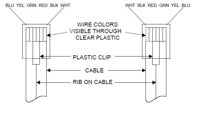 3.4. Cable modular de conexión RJ-11 conecta en un extremo en el pin 1, en el otro irá al pin 8,