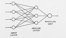 Tema 4.- Las Primeras Redes Neuronales Artificiales siendo η la constante de aprendizaje, ai la salida de la unidad i, t la salida deseada y por último x la salida de la unidad Adaline.