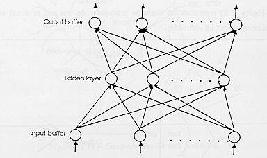 Tema 1.- Introducción a la Computación Neuronal Una red neuronal consiste en un conjunto de unidades elementales PE conectadas de una forma concreta.