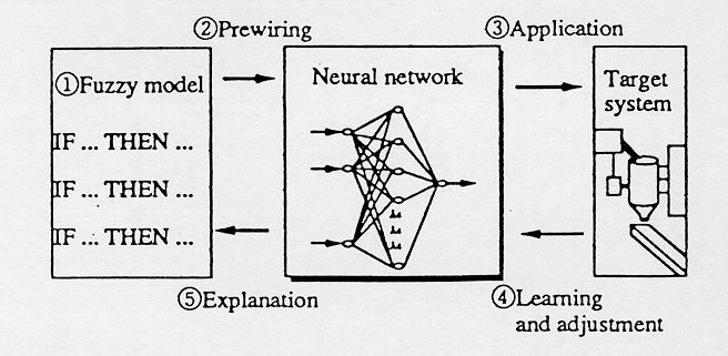 Tema 10.- Lógica Difusa y Redes Neuronales Artificiales 10.3.
