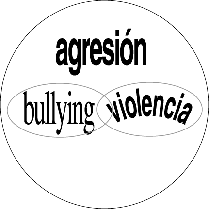 Una respuesta a incidentes de prevalencia de bullying debe ser clara, honesta y directa, evitando el uso de la humillación, el sarcasmo, la agresión, amenazas o manipulación.