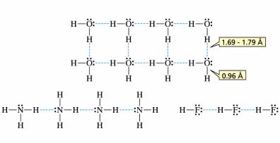 74 Tema 5 A continuación se representan a modo de comparación las interacciones por puente de hidrógeno entre moléculas de agua, entre moléculas