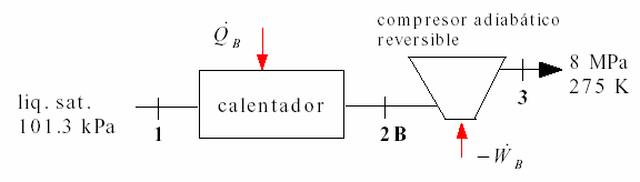 1 kj/kgk. Se pide, para cada proceso: (exprese sus respuestas por unidad de masa de Nitrógeno) a) Temperatura del Nitrógeno en el punto intermedio (2). b) Diagrama Ts.