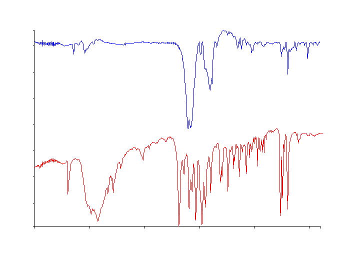 Capítulo 3: α-amino amidas en catálisis asimétrica espectroscopia de FT-IR. En la Figura 3.
