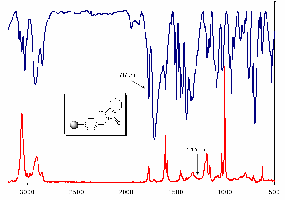 Capítulo 4: α-amino amidas soportadas en catálisis asimétrica Cl a 1265 cm -1. Esta desaparición resulta más evidente en el espectro de FT-Raman. 92 En la Figura 4.