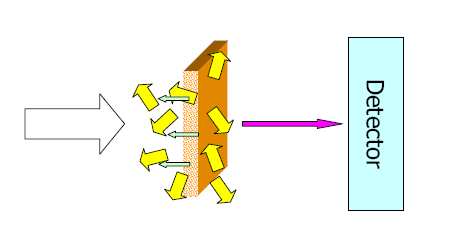 Capítulo 4: α-amino amidas soportadas en catálisis asimétrica La reacción de desprotonación del hidrógeno de la amida al coordinarse al átomo de níquel puede seguirse mediante espectroscopia FT-IR a