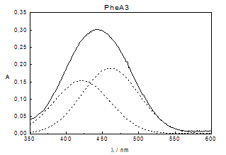 espectros de absorción de los distintos catalizadores (Figura 5.