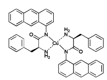 Capítulo 3: α-amino amidas en catálisis asimétrica Como se ha dicho anteriormente, las α-amino amidas poseen una estructura que permite modular las características de un catalizador bien por efectos