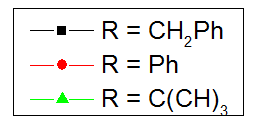 Capítulo 3: α-amino amidas en catálisis asimétrica H H N N CH 3 H A R H 3 C N N H H H B R Figura 3.7. Enlaces de hidrógeno posibles en α-amino amidas.