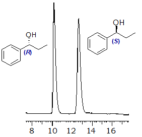 Capítulo 3: α-amino amidas en catálisis asimétrica Figura 3.13.