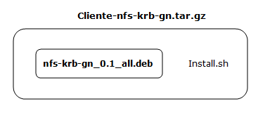 Paquete nfs-krb-gn_0.1_all.deb La solución que he optado ha sido crear otro script llamado install.