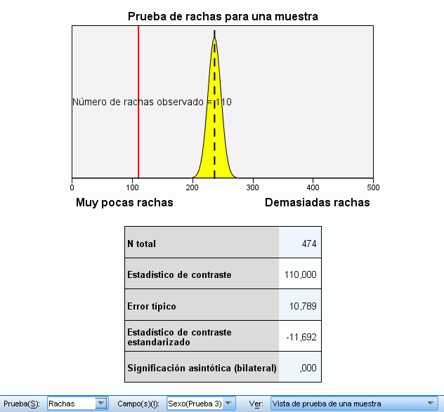 223 Pruebas no paramétricas Prueba de rachas Figura 27-29 Vista de prueba de una muestra, prueba de rachas La vista Prueba de rachas muestra un gráfico y una tabla de pruebas.
