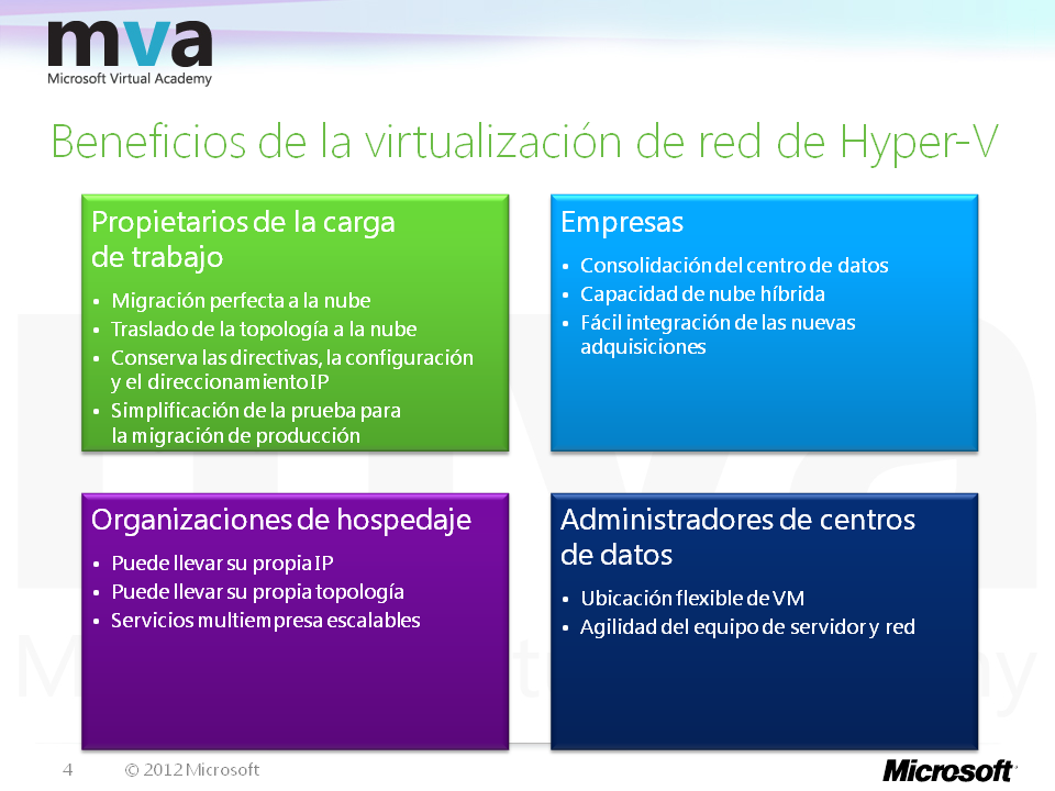 Beneficios de la virtualización de red de Hyper-V El uso de la virtualización de red de Hyper-V en la infraestructura de VM permite obtener los siguientes beneficios para los propietarios de la carga