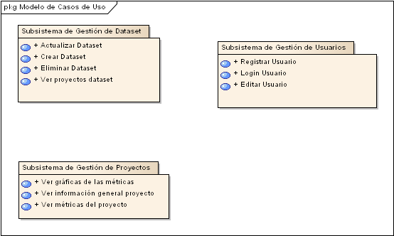4.2. Modelo de Casos de Uso 4.2.1. Actores Figura 4.2: Modelo de Casos de Uso En este apartado se describirán los diferentes roles que juegan los usuarios que interactúan con el sistema.