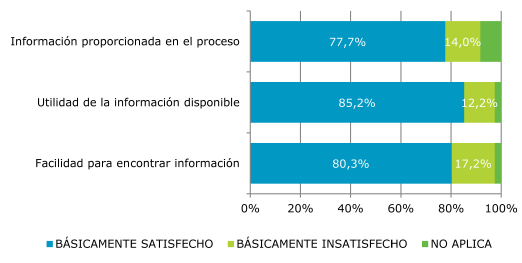La movilidad en los hogares españoles La mayor utilización de los servicios electrónicos de las administraciones para la presentación de formularios por parte de las personas ocupadas guarda una