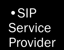 SAM-IP Communication Manager Communication Manager Es un módulo SW del sistema SAM-IP Permite a todos los módulos Server y Clientes de SAM-IP, integrarse entre ellos