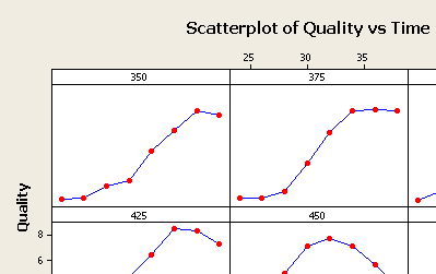 PVP Para hacer un Zoom de una zona del diagrama hay que cambiar los valores mínimo y máximo de los ejes, seleccionar cada uno y en Scale Range poner los adecuados.