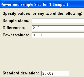 Los resultados se muestran a continuación: Power and Sample Size -Sample t Test Testing mean = null (versus not = null) Calculating power for mean = null + difference Alpha =.