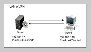 103 Axence nvision Help significativa de la CPU es el monitoreo de datos enviados por los usuarios a través de la red.