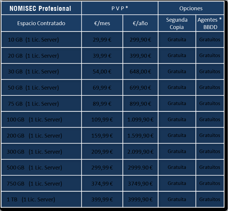 NOMISEC Profesional NOMISEC PROFESIONAL MULTIPLATAFORMA WINDOWS MAC GNU/LINUX AGENTES PARA SQL MySQL ORACLE LOTUS EXCHANGE NUEVAS TECNOLOGÍAS DE COPIA DE FICHEROS DIFERENTES SISTEMAS DE ENCRIPTACIÓN