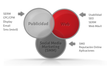 Brochure > La Agencia Diseño Web, Redes Sociales y Publicidad Online Hola, somos Agenciamk.com, una agencia especializada en temas relacionados a Web 2.0, Redes Sociales y Publicidad Online.