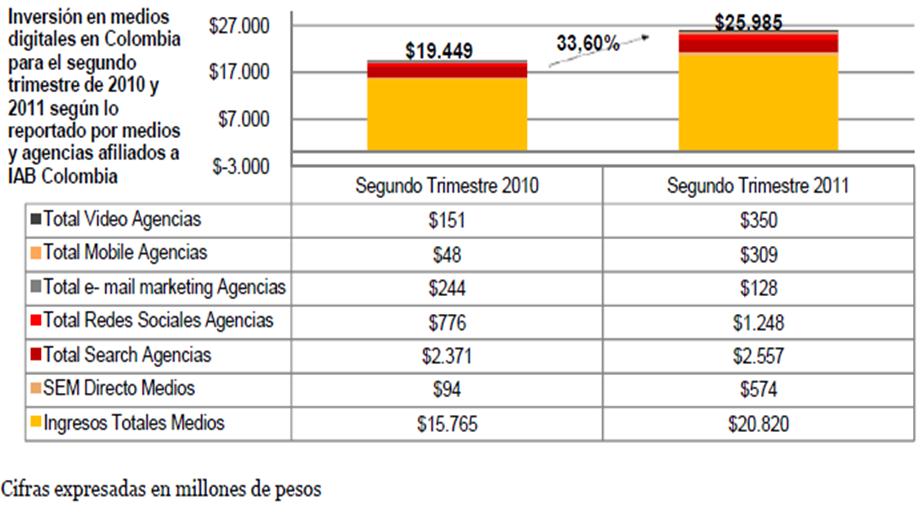 Colombia. Informe ejecutivo primer semestre del 2011.