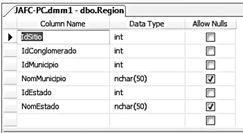 Figura 52. Nombres y configuración de las tablas del Data Warehouse de análisis Elaboración: Propia para la investigación.