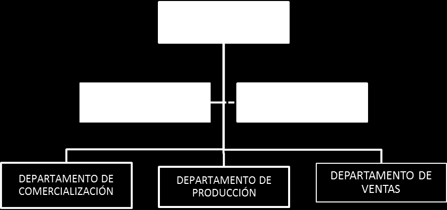 Organigrama Estructural GRÁFICO N 2 EMPRESA CALZADO ELEGANCIA CIUDAD DE RIOBAMBA 1.- Nivel ejecutivo 2.