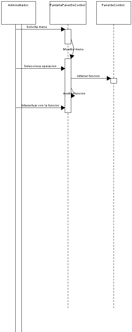 Diagrama de secuencia Panel de control para administrador