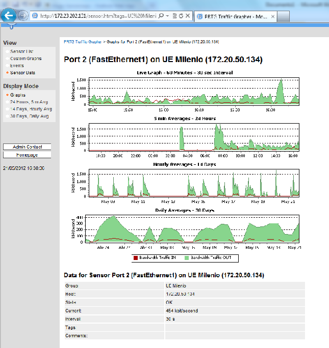 4.13 Simulación de la Solución Al realizar la monitorización con el programa PRTG Traffic Grapher, que es una aplicación para Windows la cual sirve para monitorizar el ancho de banda, analizar datos