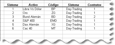 Back Test del sistema. 09/03/2009 WWW.CLASESDEBOLSA.COM DAVID URRACA El RD30 Day Trading es un portfolio de sistemas 100% automáticos que trabajan sobre un grupo de mercados con baja correlación.