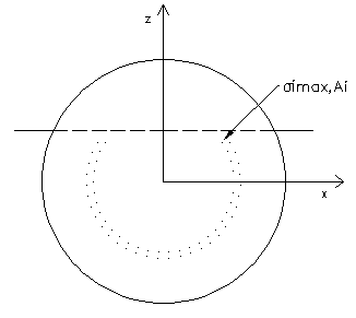 Donde: ( ) ( ) Y : ( ( )) ( ) Figura 42 Representaciones del anillo de tensión homogenea ficticia Análogamente al Apartado 9.2.2.2 las presiones de confinamiento se deben de restar del valor de las tensiones de cada punto.