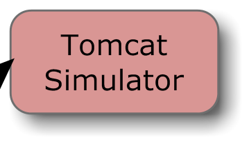 2: Diagrama de la composición y el funcionamiento del sistema. 6.2.1. Simulación de Tomcat La simulación de Tomcat está basada en la primera simulación que hemos mostrado en esta tesis.