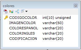 P á g i n a 129 3.10 DICCIONARIO DE DATOS El website de Creaciones Sortijerito, está formado por varias clases de acuerdo al siguiente detalle: Clase colores.