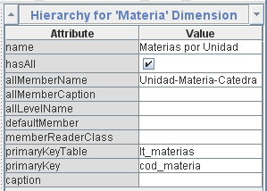 El siguiente cambio está relacionado con 02_Result_Materias, ya que contiene la dimensión Materia, la cual