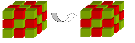 Pívot Mediante esta técnica el usuario pivotea los ejes del cubo, modificando el orden de visualización de las dimensiones. Es decir, Pívot permite rotar o girar el cubo según sus dimensiones. 3.5.4.