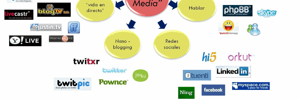.Estrategias de marketing online: SMO SOCIAL MEDIA OPTIMIZATION Optimización y posicionamiento en