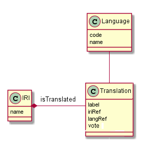 Diseño del Sistema Aplicación web para la traducción de URIs Ilustración 6.15.