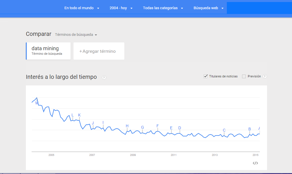 Data Mining segun Google trends PUCP, Lima 2015