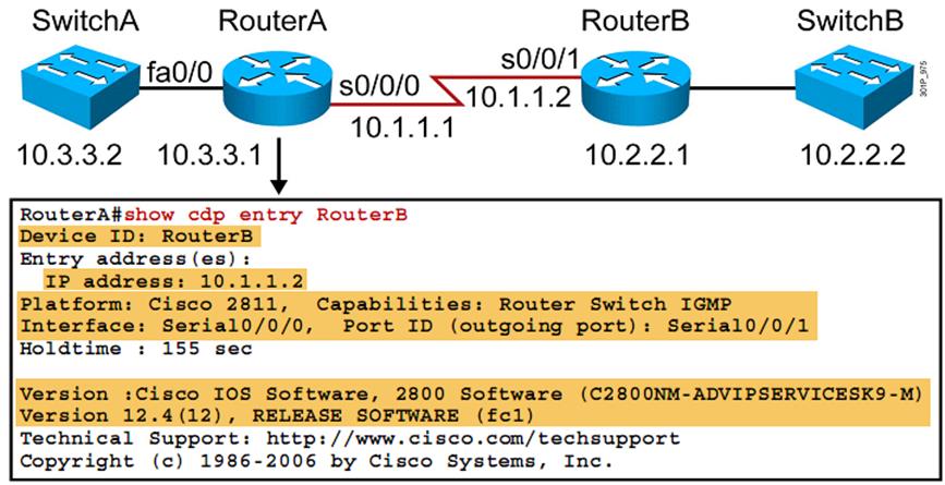 CDP (Cisco Discovery Protocol) CDP es un protocolo propietario de Cisco que provee un resumen de los equipos que están directamente conectados (Switches, routers y otros dispositivos Cisco) no