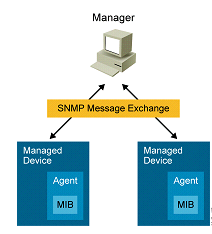 SNMP (Simple NetWork Management Protocol) SNMP es un protocolo simple para administración de Red que permite administración local y remota de elementos de una red incluyendo servidores, routers,