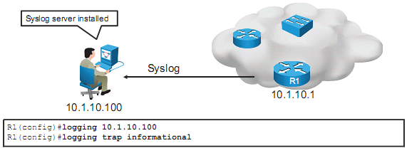 Para configurar syslog puede ser tan sencillo como identificar el destino y el nivel de mensajes que se quiere generar: Cisco IOS NetFlow NetFlow es un protocolo que ayuda a responder las preguntas