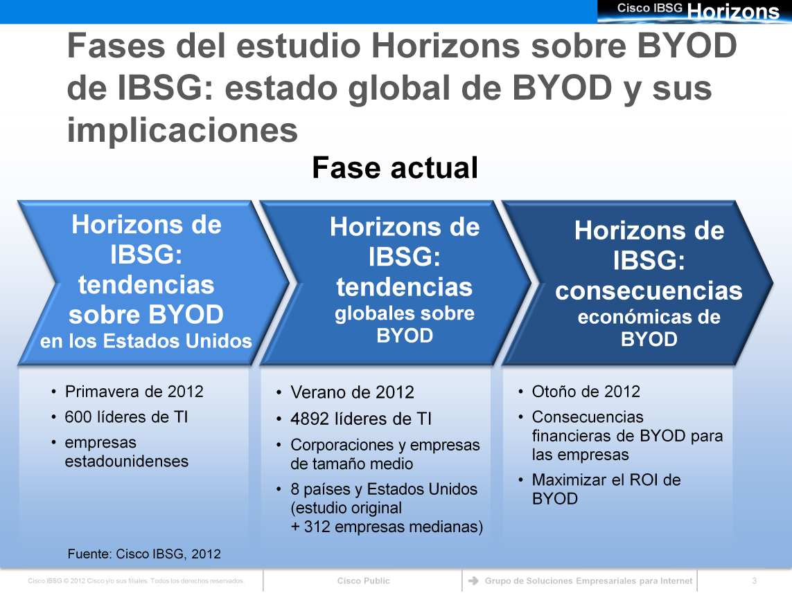 Este estudio es la segunda de las tres fases previstas del estudio Horizons sobre BYOD de Cisco IBSG.