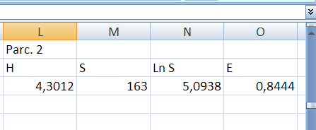E =H / ln S Donde: E = equidad H = diversidad Ln (S) = logaritmo natural del número total de especies existentes dentro la