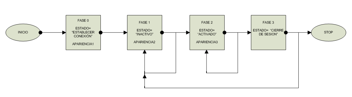 Alvarado Toral, Sánchez Zabala 96 Este esquema se diseña en forma modular, de tal manera, que los distintos módulos que lo conforman se encarguen de funciones específicas y existe una comunicación