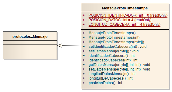 VoIPTester Figura 4.4.: Formato de los mensajes del protocolo de timestamps Figura 4.5.