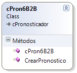 Clase cpronosticador La clase que representa la entidad que genera Pronósticos para un Partido. 8.3.2.